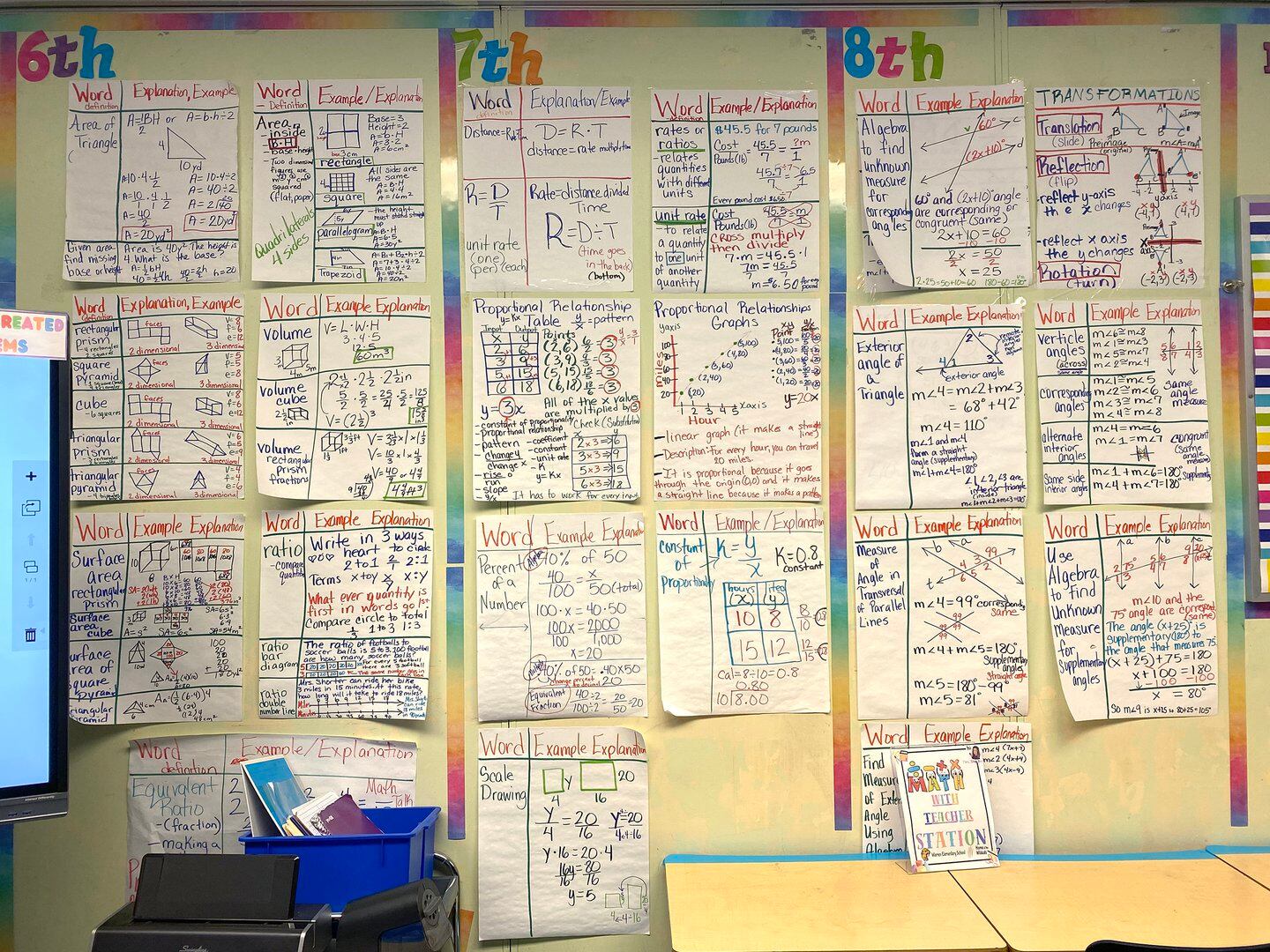 A classroom wall with lots of writing and resources.