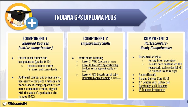 A screen grab of proposed diploma requiremements for graduates in the state of Indiana.