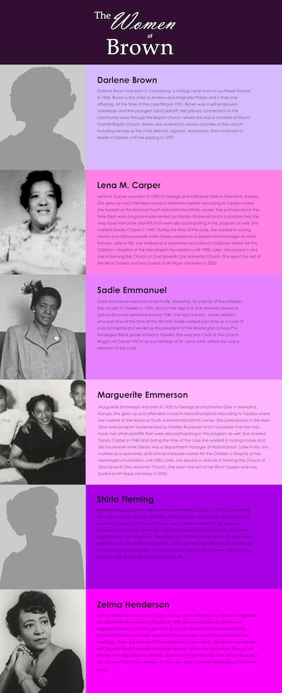 This is a panel from "The Women of Brown" exhibit that shows photos and information about some of the women who were part of the famous lawsuit.